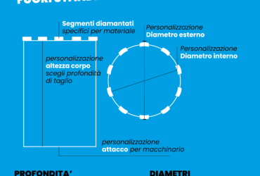 produzione corone diamantate personalizzate